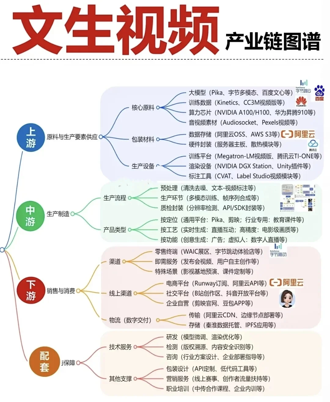 26张核心赛道产业链全景图（二）