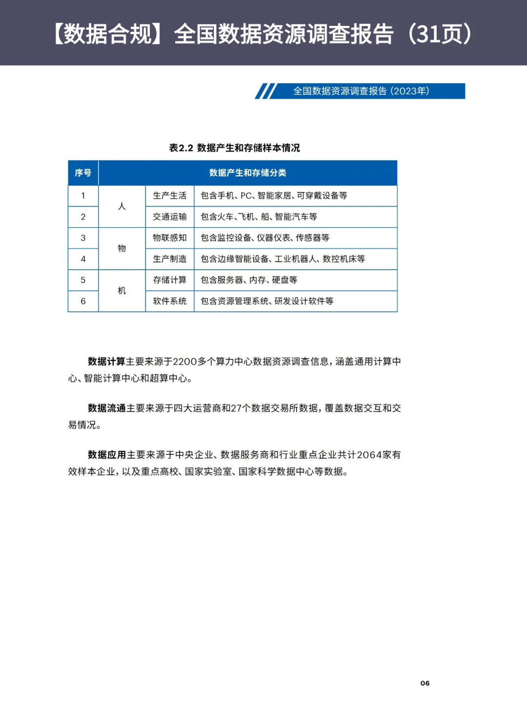 👻【数据合规】全国数据资源调查报告