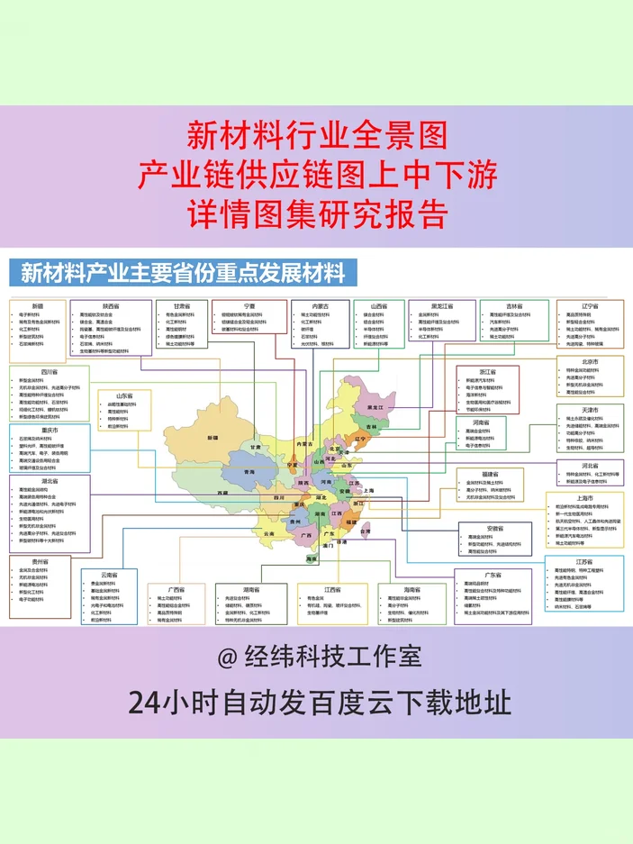 新材料行业全景图产业链研究报告