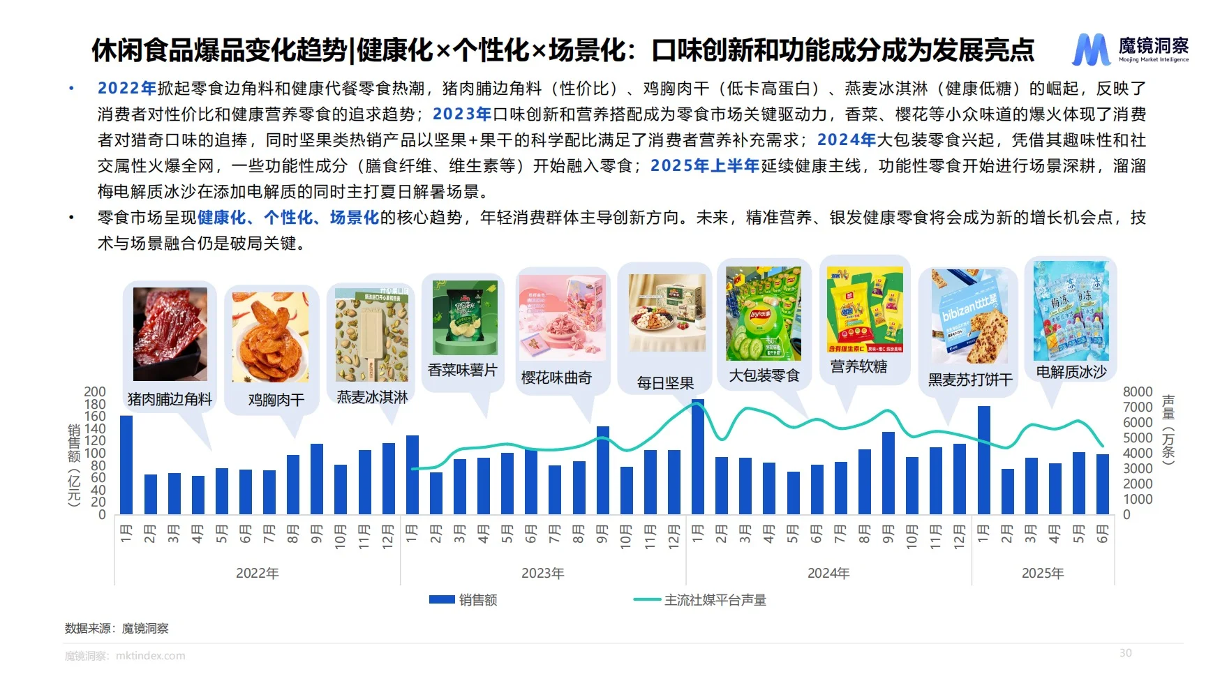 2025食品饮料消费趋势报告｜下半年潜力分析