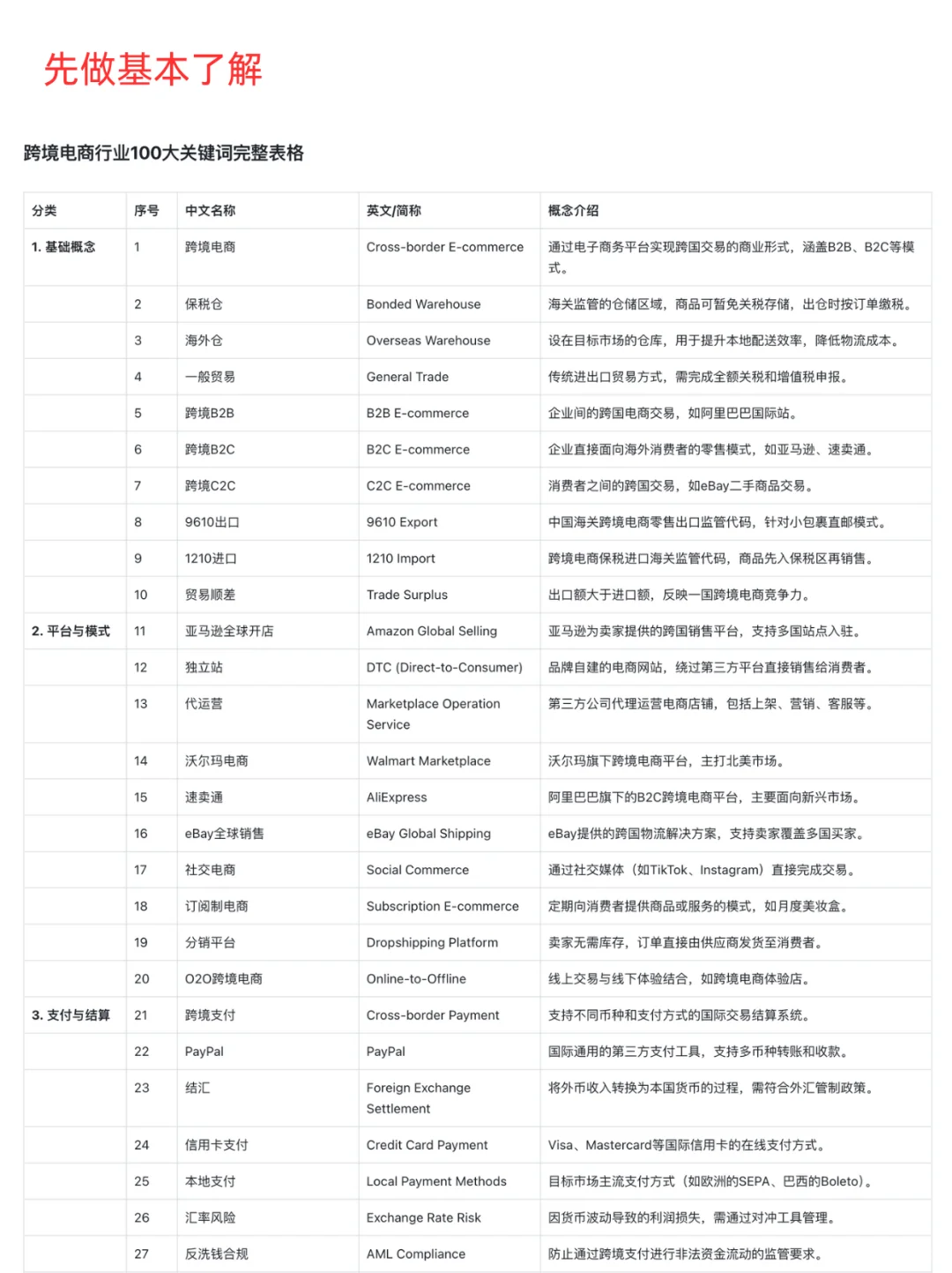 DeepSeek+麦肯锡方法论 48小时速成行业专家