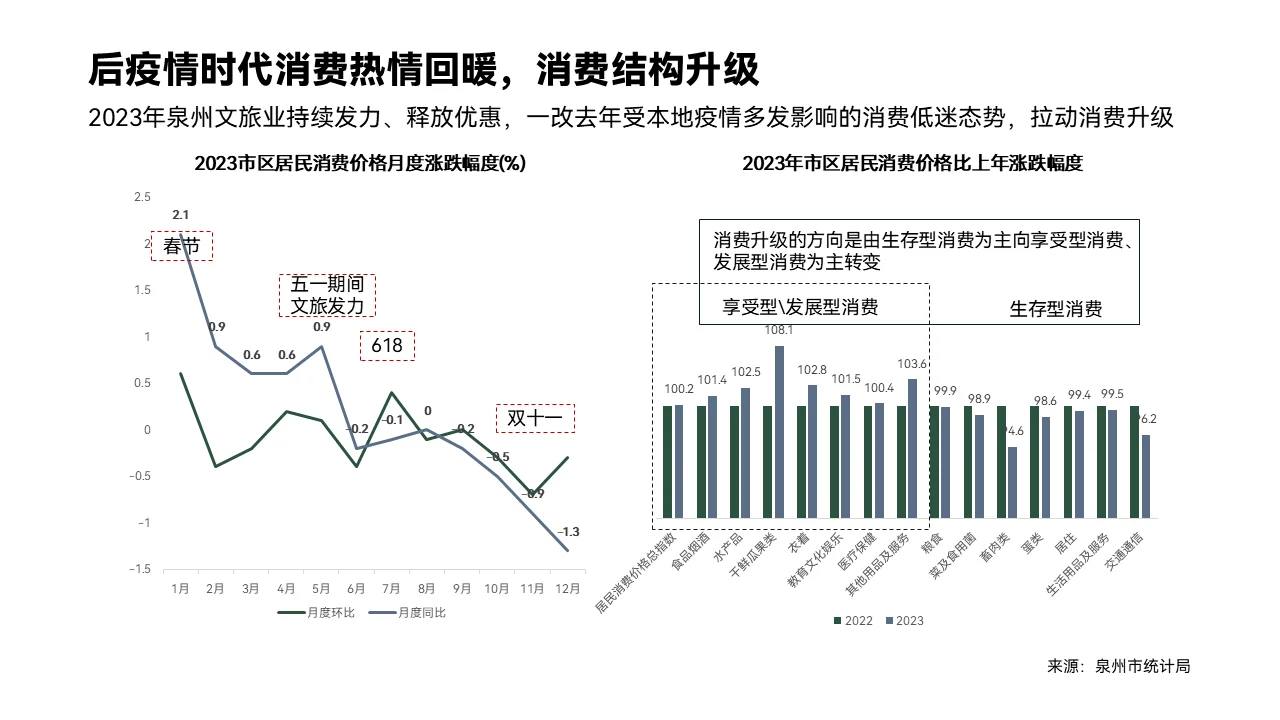 行业研究报告代写 | 泉州城市发展报告