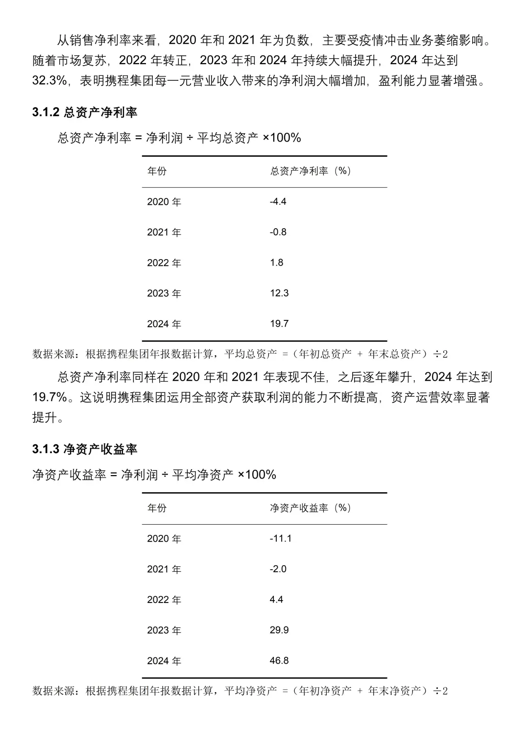 携程集团💥2020-2024 年财务分析报告