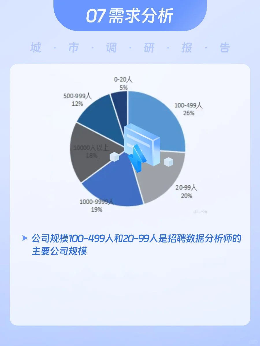 数据分析岗位 | 城市调研报告(广州篇)