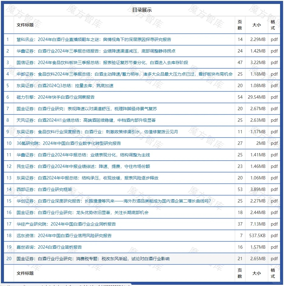 2023-2024年白酒行业研究报告合集