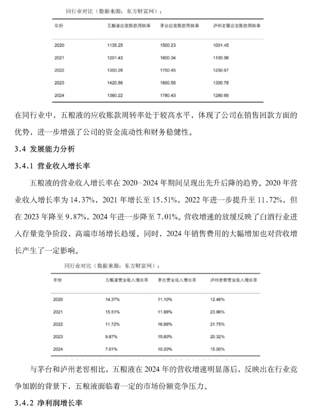 五粮液2020-2024年财务分析，抄吧🙏