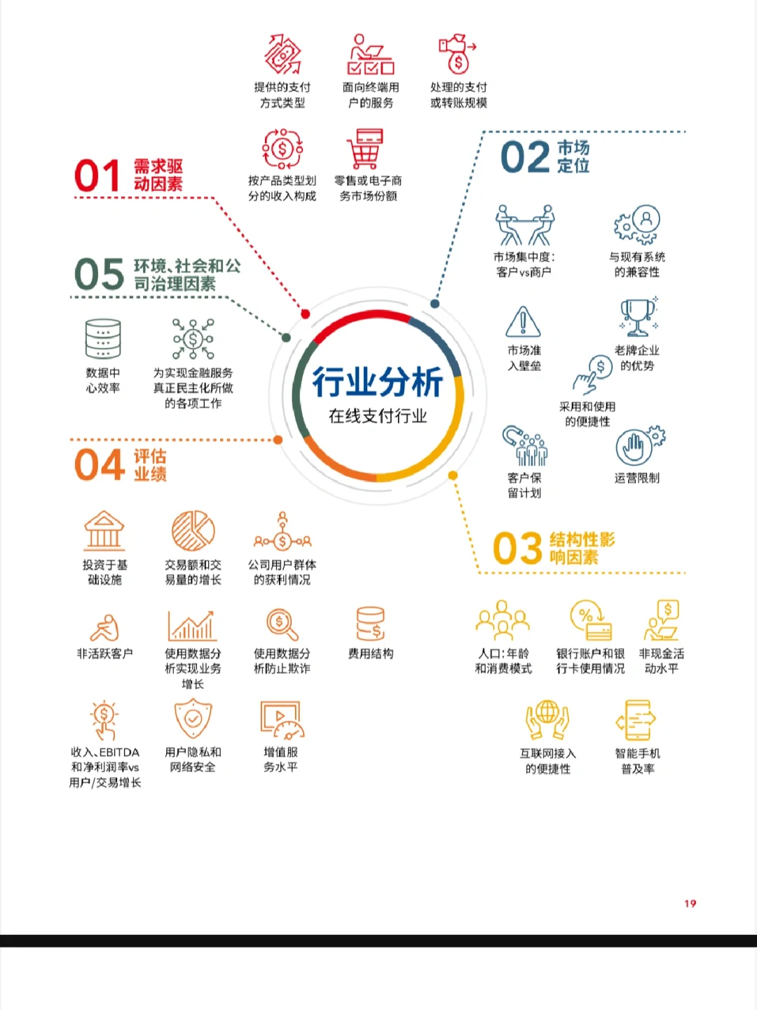 唠嗑｜行业分析框架