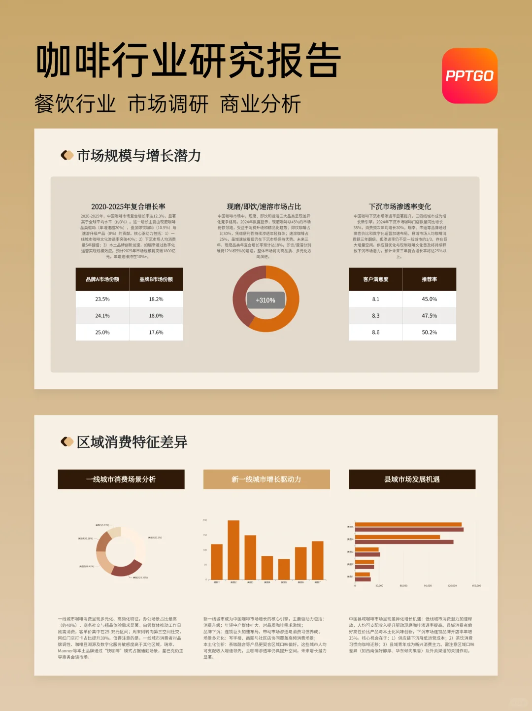 ☕ 咖啡行业研究报告｜一文读懂！