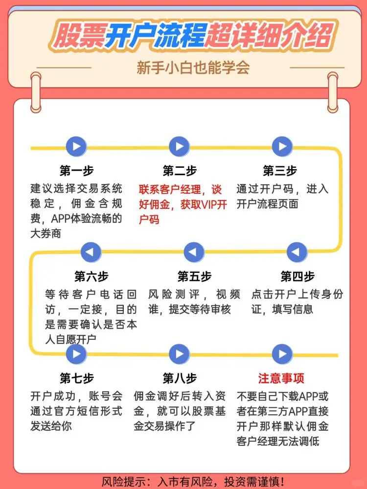 股票开户排名前十券商佣金，直接抄作业