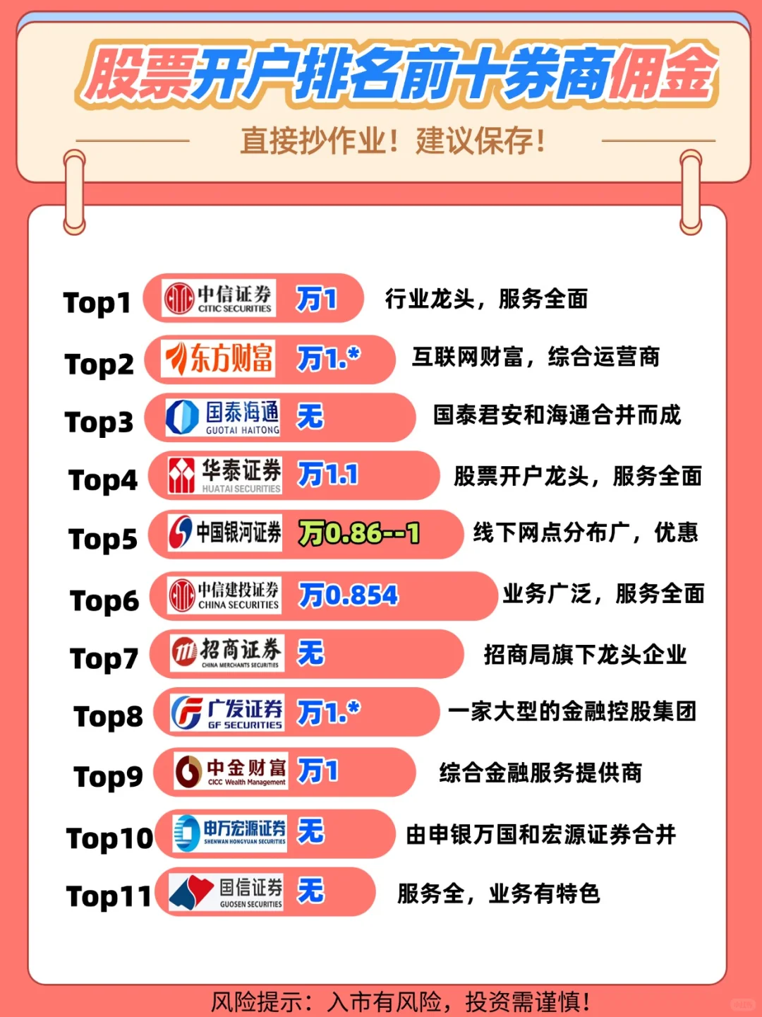 股票开户排名前十券商佣金，直接抄作业
