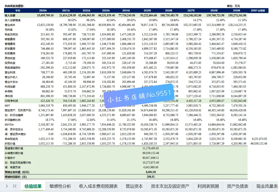 🌟毕业论文盈利能力分析｜选对企业=成功