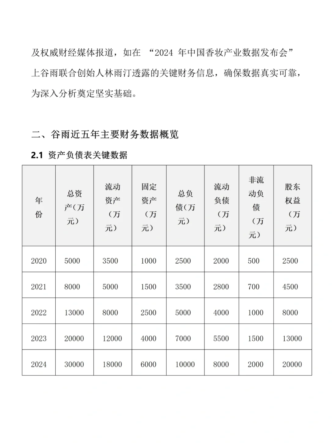 财务分析报告不会写？看看谷雨这篇！