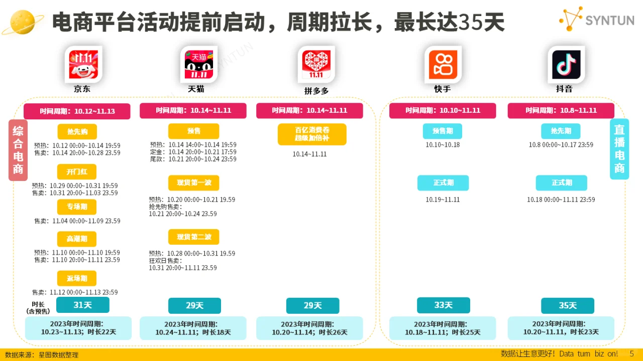 2024 双十一全网销售数据解读报告