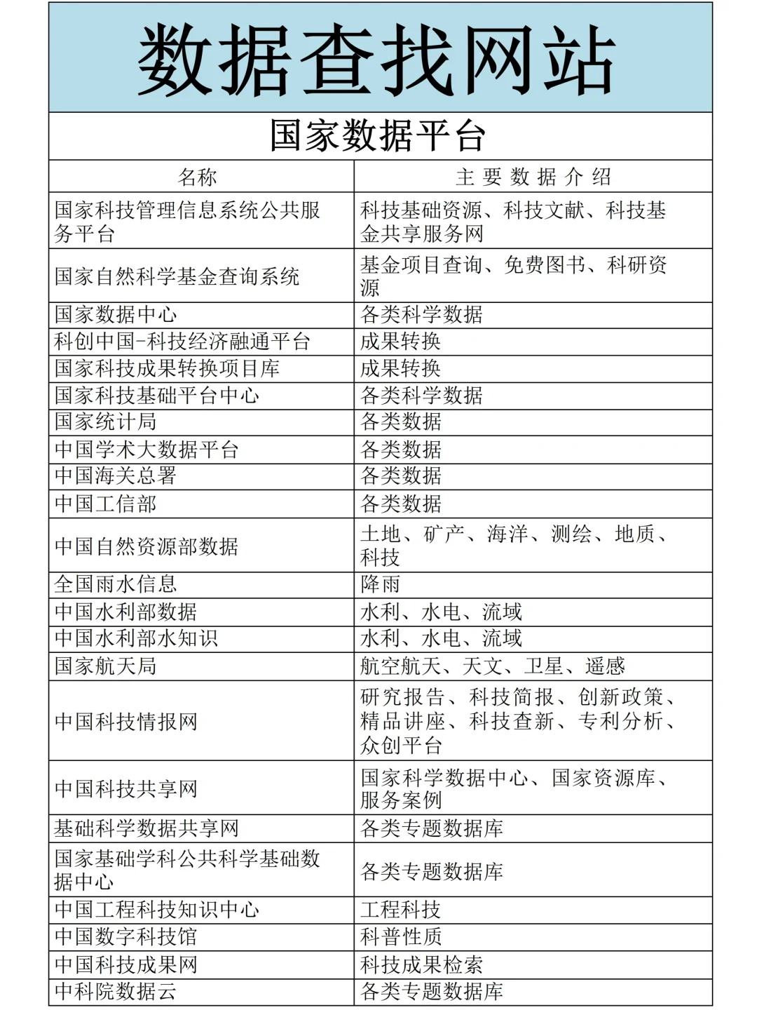 居然还有人说找不到论文数据，我真的会谢！