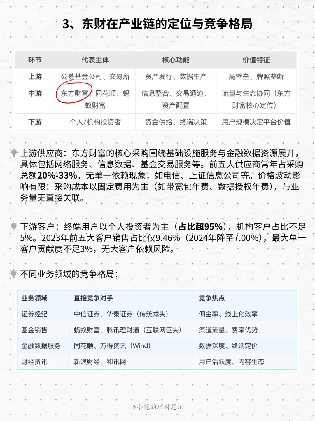 【从好公司透视产业链】No.1 东方财富