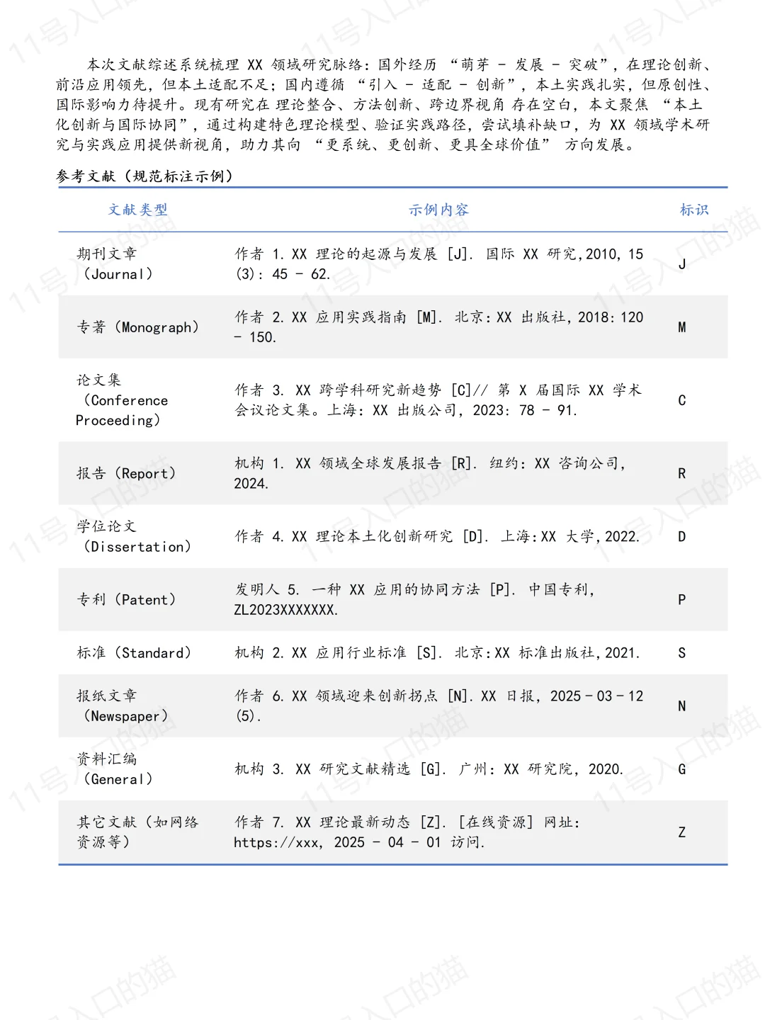国内外研究现状和文献综述真的分不清啊😭