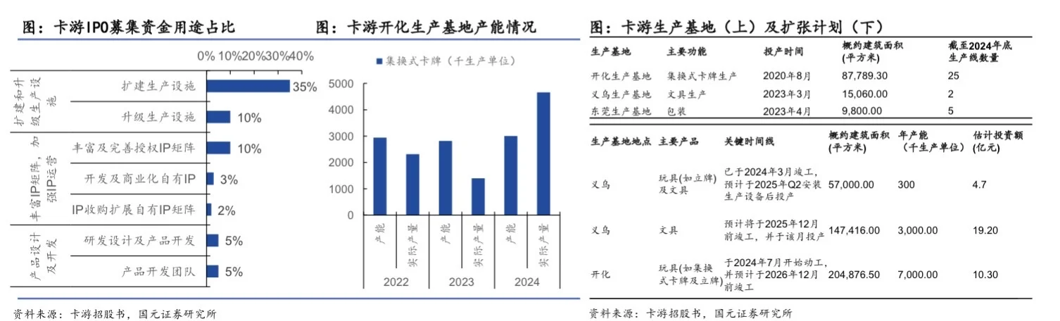 2025年集换式卡牌行业研究报告