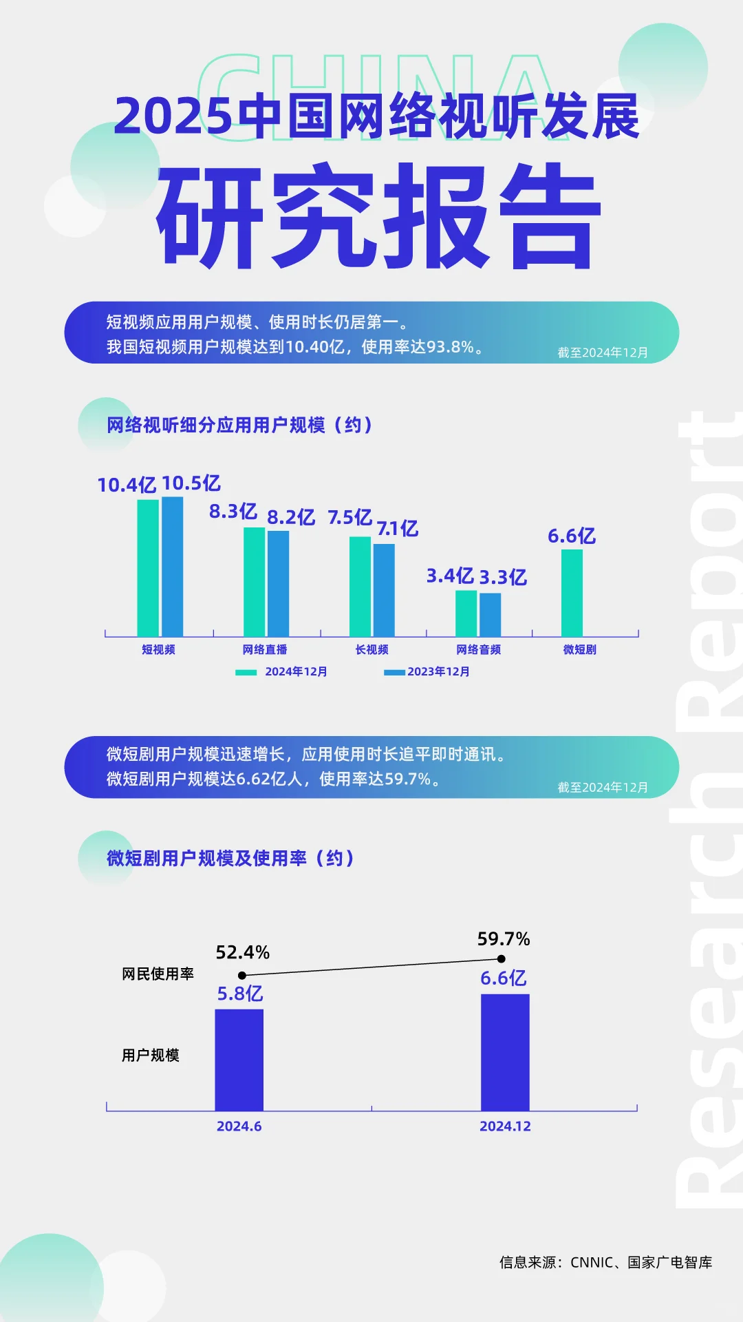 2025年中国网络视听发展研究报告公布