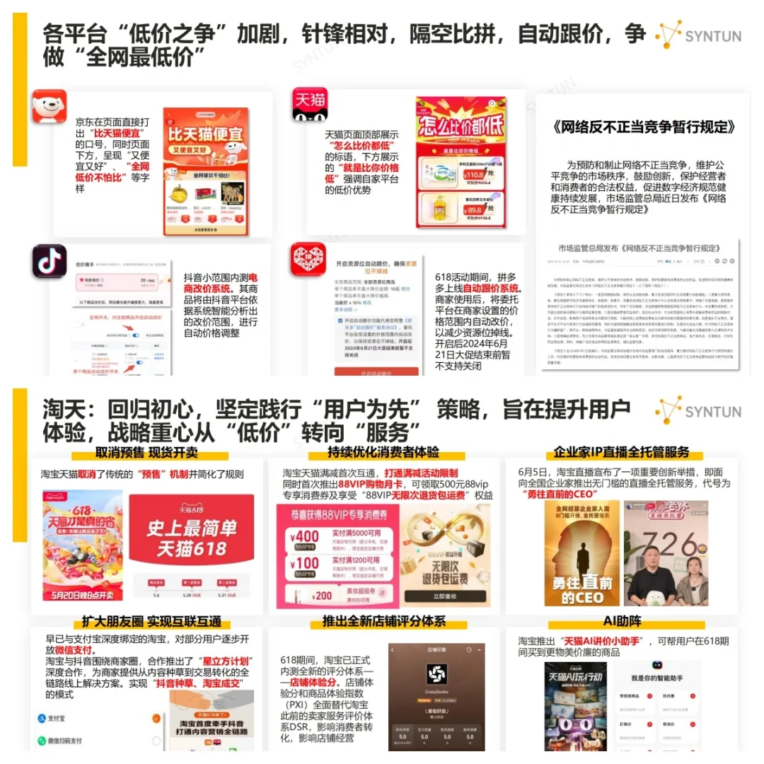 干货|2024年618全网销售数据解读报告
