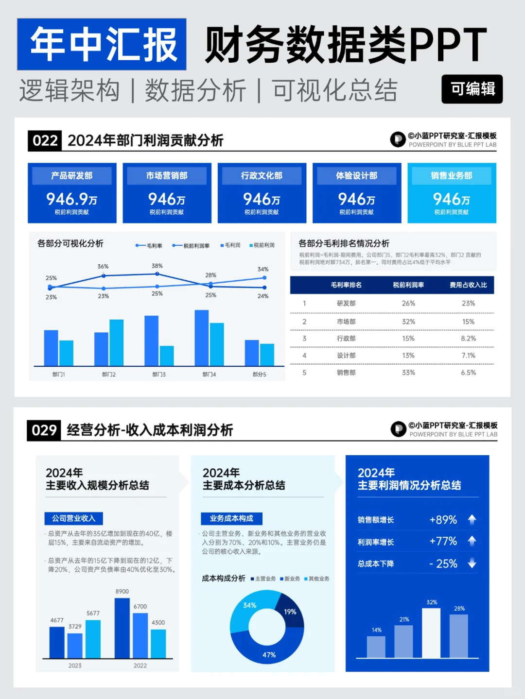 财务总结｜超清晰的数据分析PPT