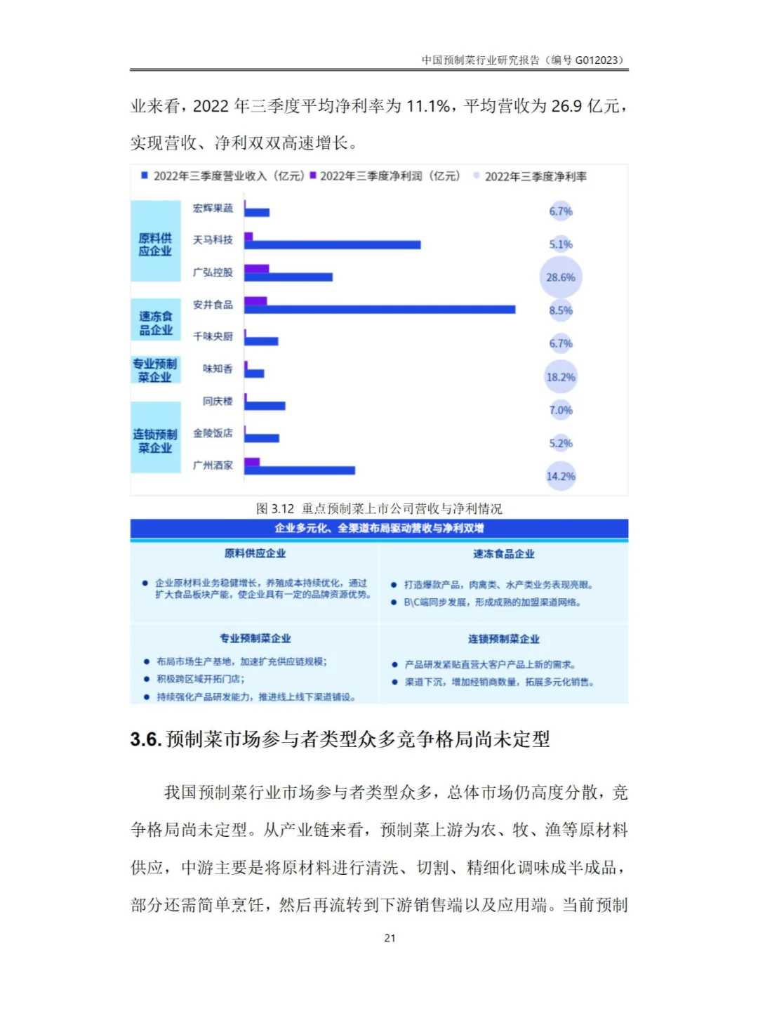 中国预制菜行业研究报告