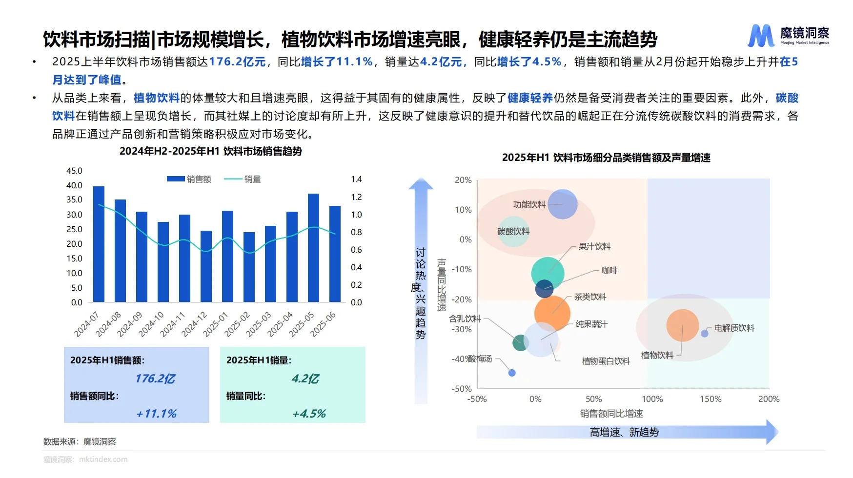 2025食品饮料消费趋势报告｜下半年潜力分析