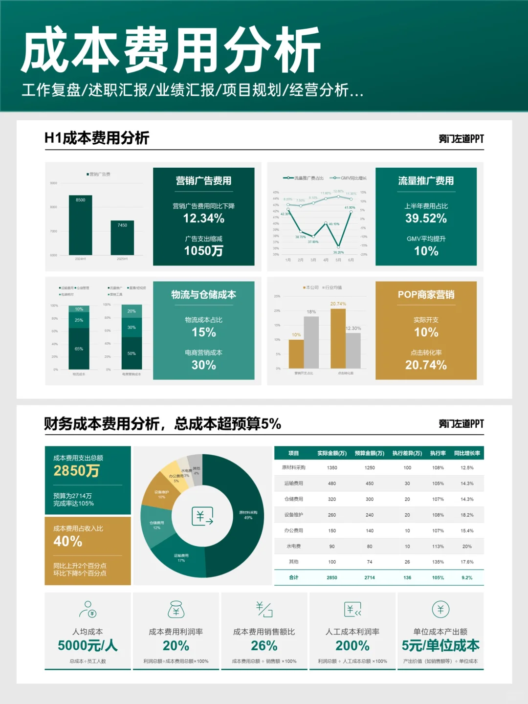 财务的工作汇报PPT，别一点一点手画了！