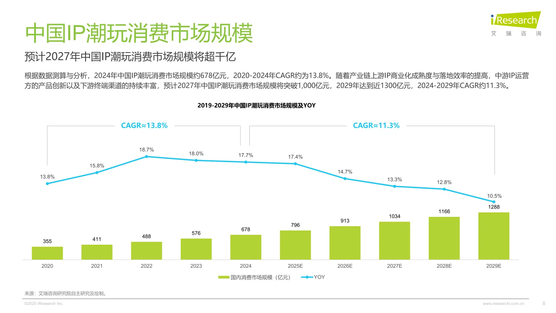 揭秘！让成年人上头的潮玩IP生意经