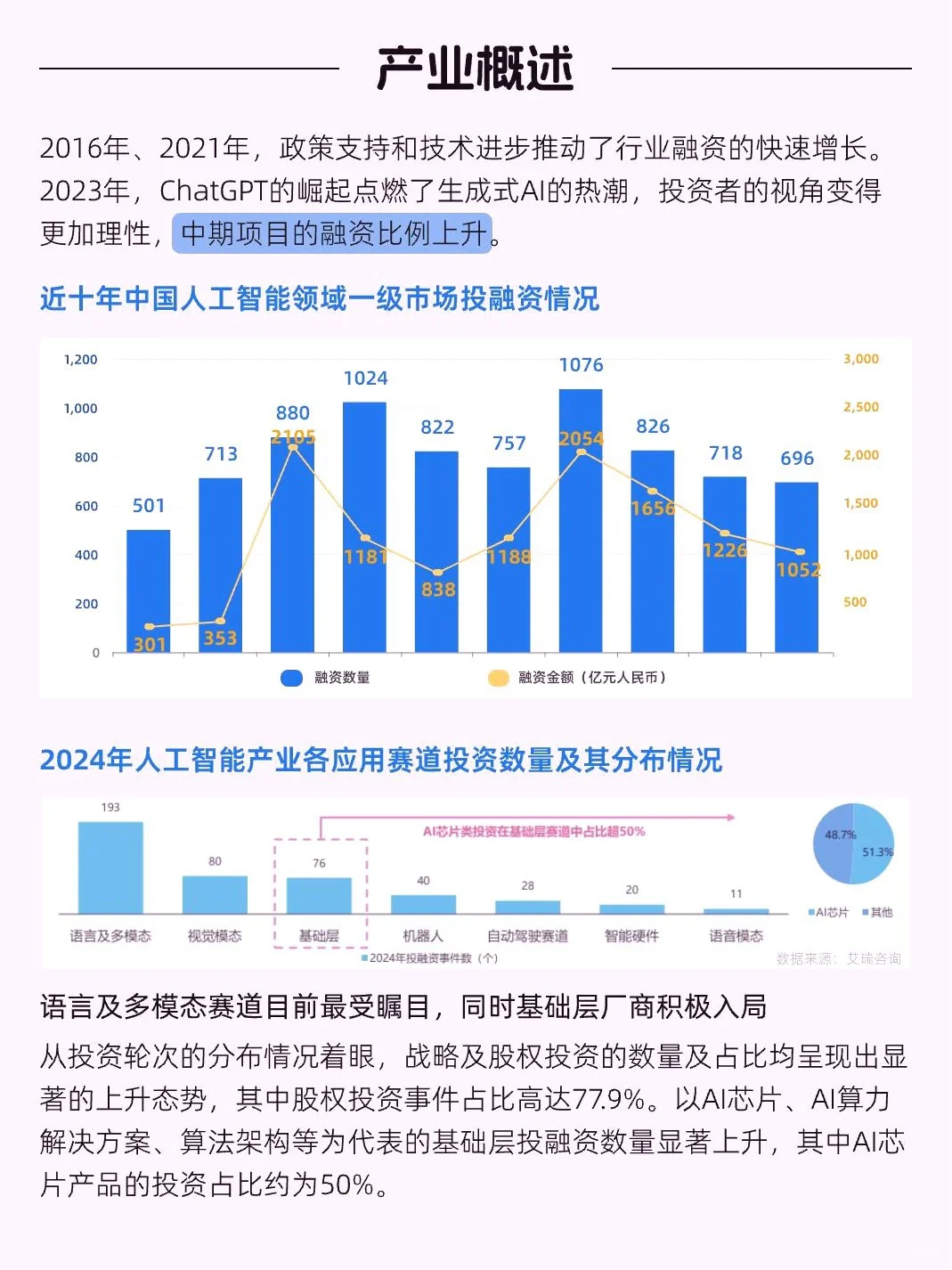 哇塞！每天解锁一个超火风口产业——人工智