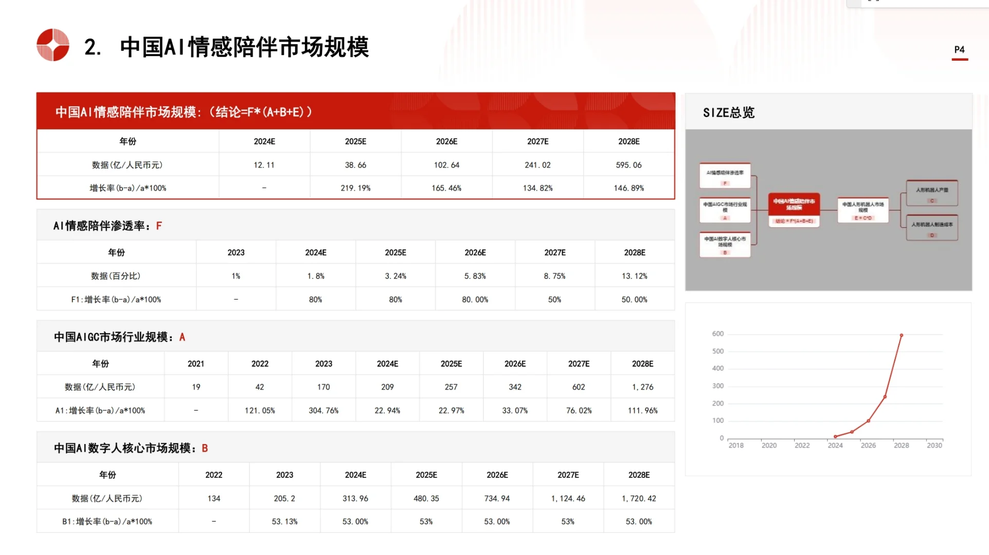 2025最新AI陪伴研究报告