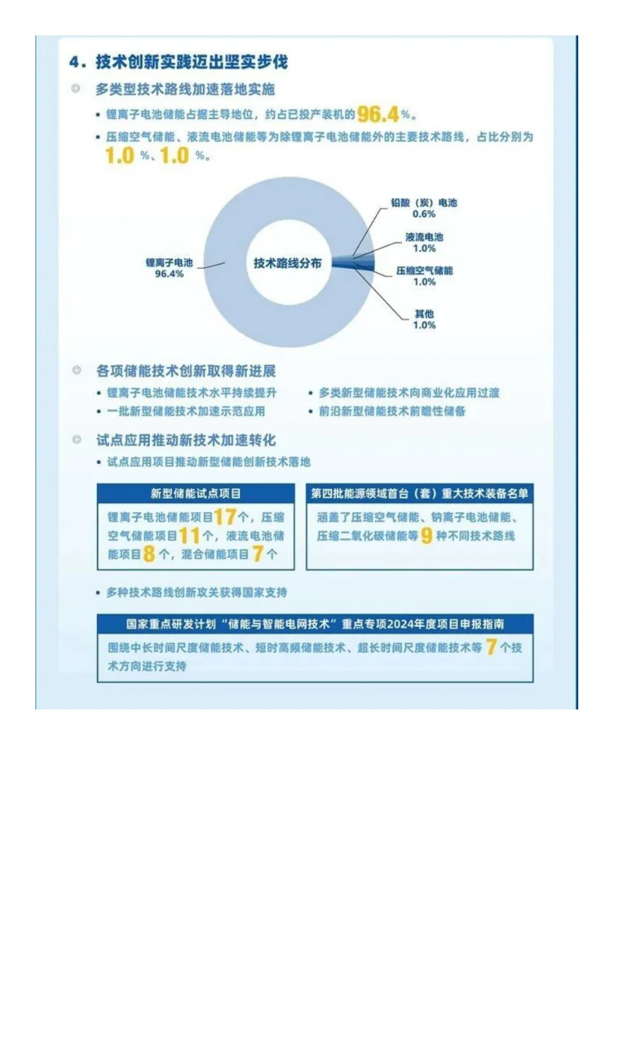 中国新型储能发展报告（2025）发布啦！