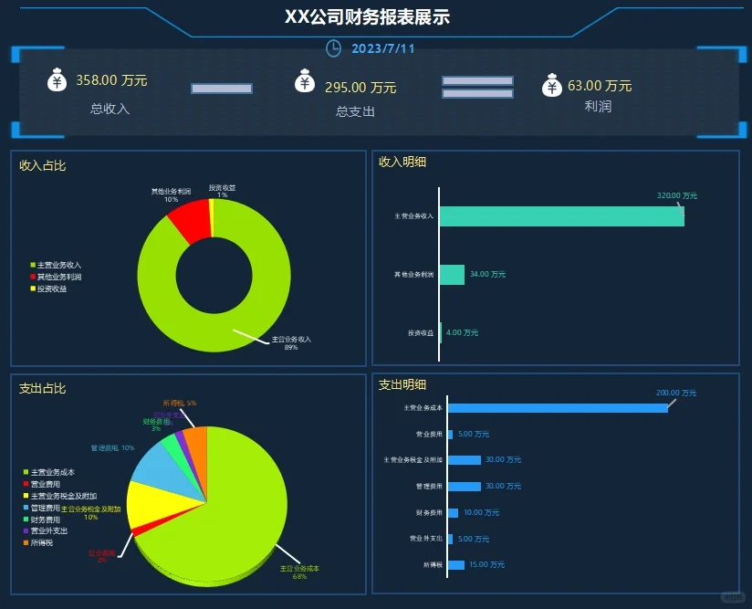 💡工作必用到20份数据分析报告，手慢则无！