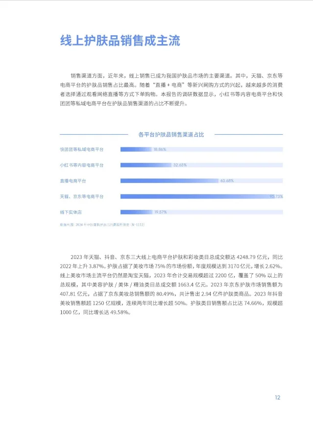 《2024中国护肤品消费趋势报告》解读🔍