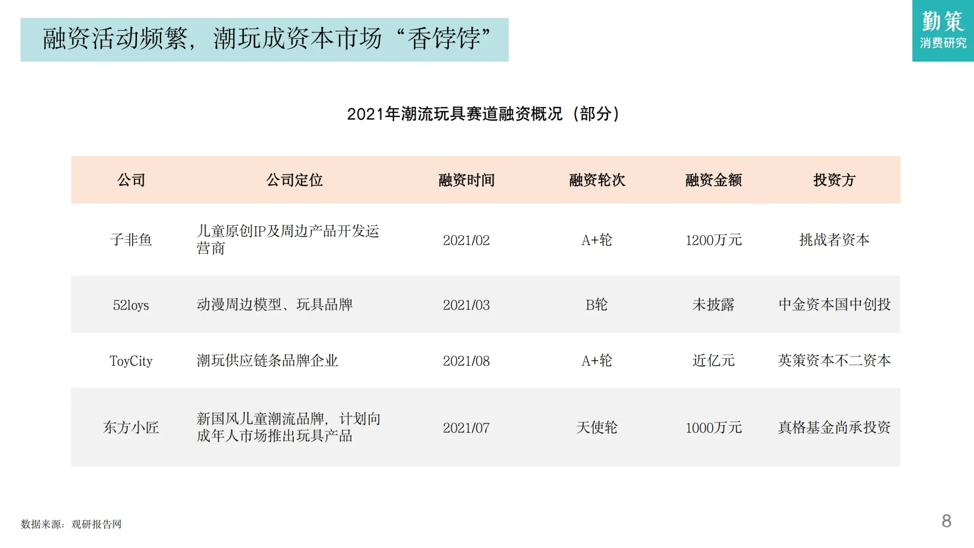 30页报告 | 中国盲盒行业发展趋势报告