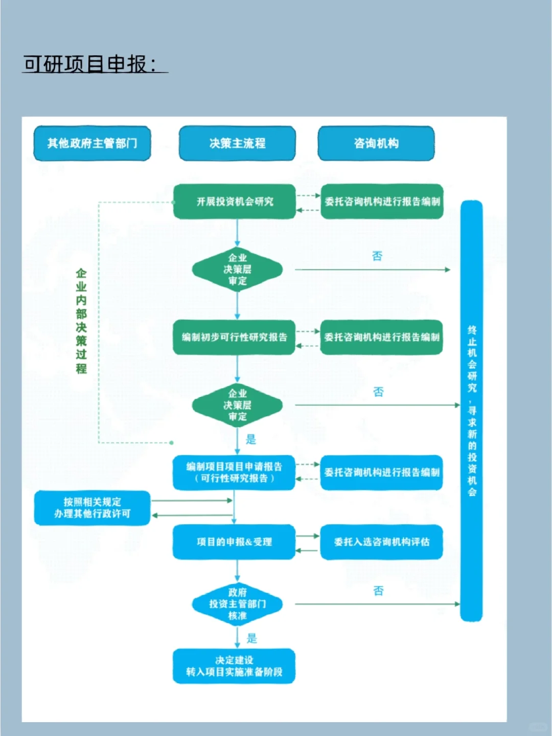 🔥可行性研究报告，看这里❗（代写可研）