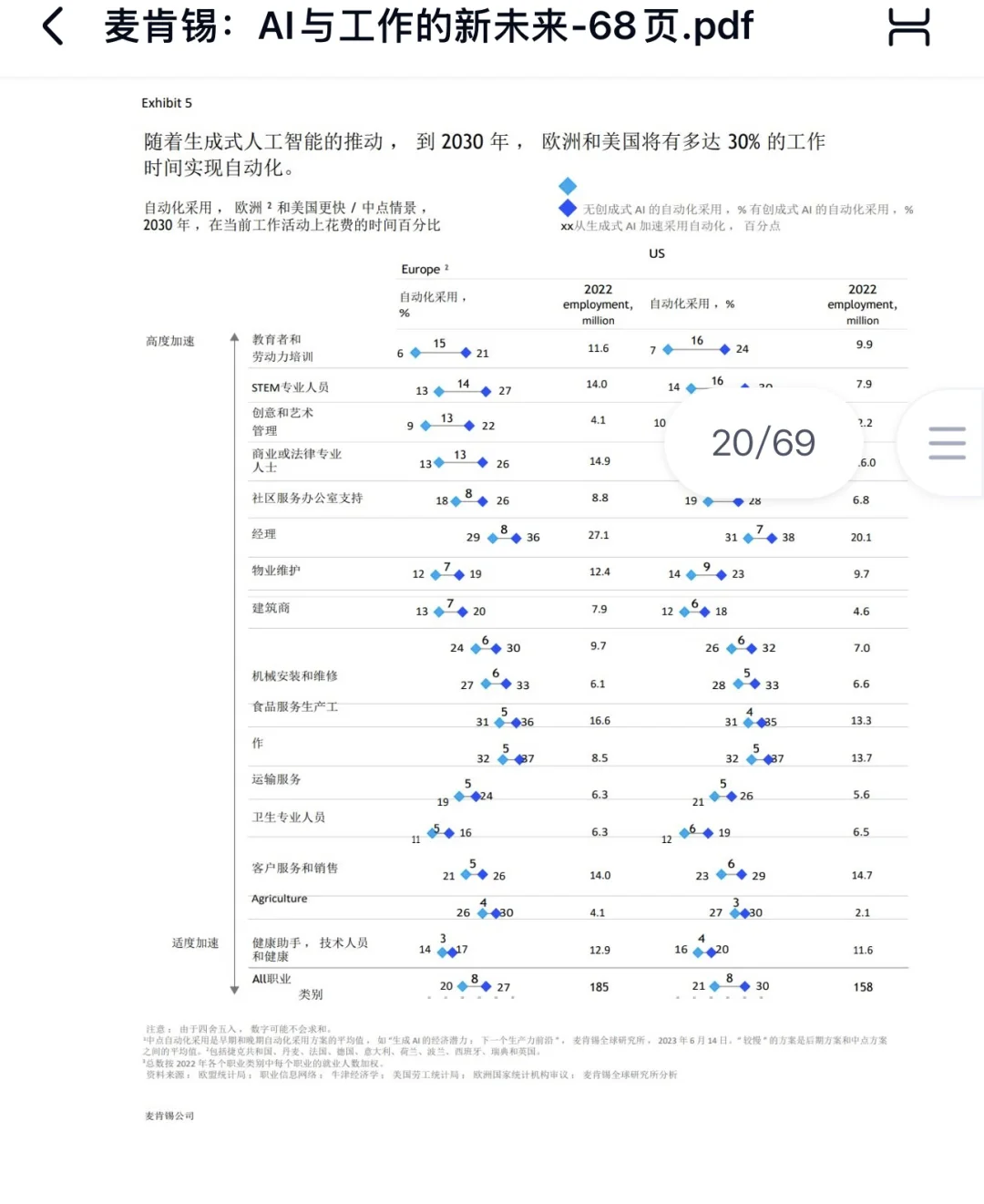 🌱职场人读一读麦肯锡行研报告
