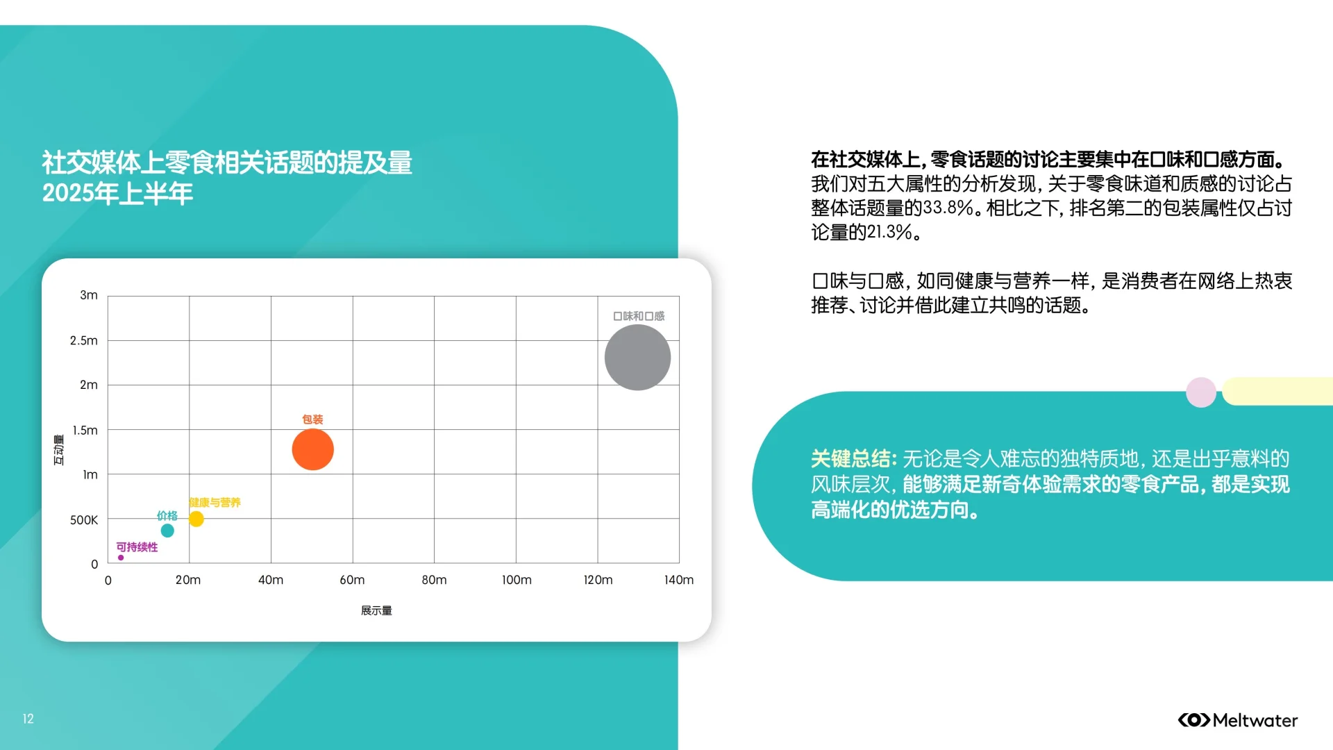 2025年零食行业消费者洞察报告