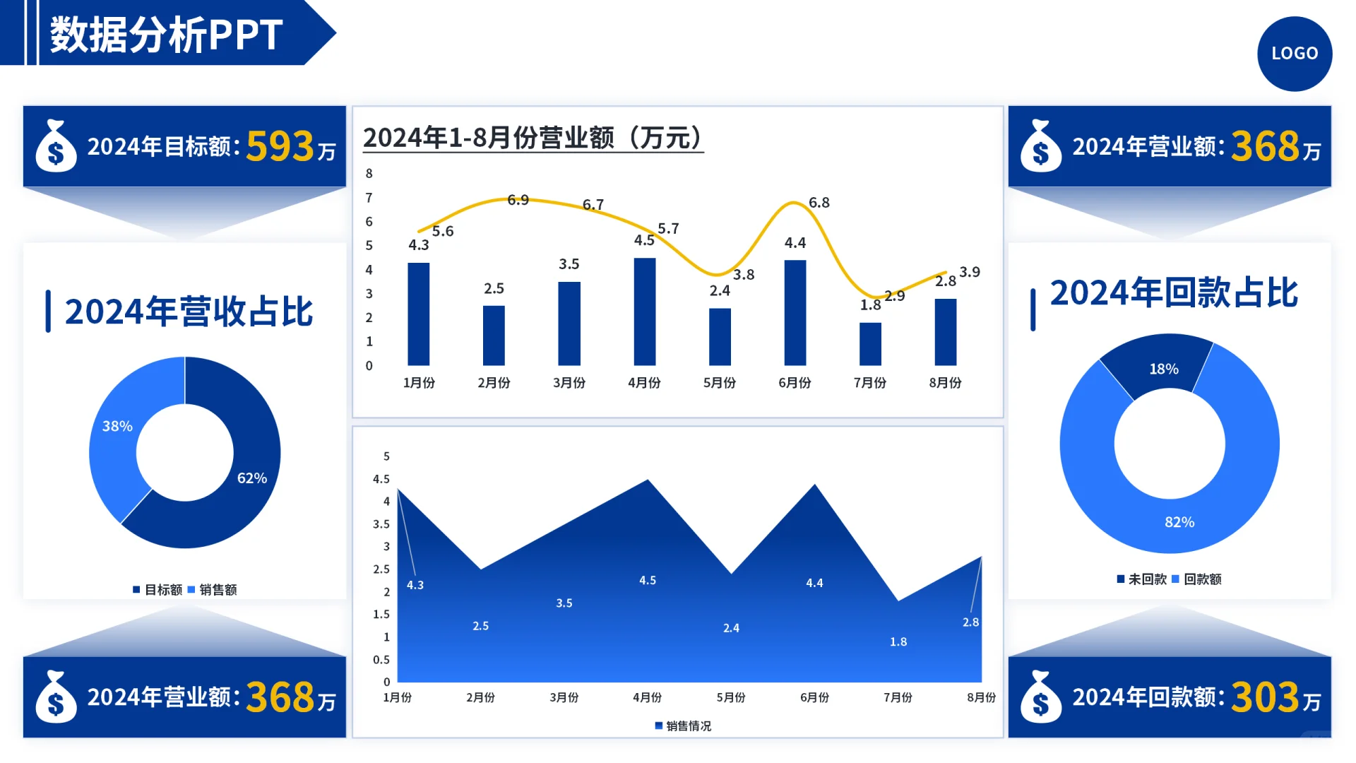 60页数据可视化PPT……持续更新中