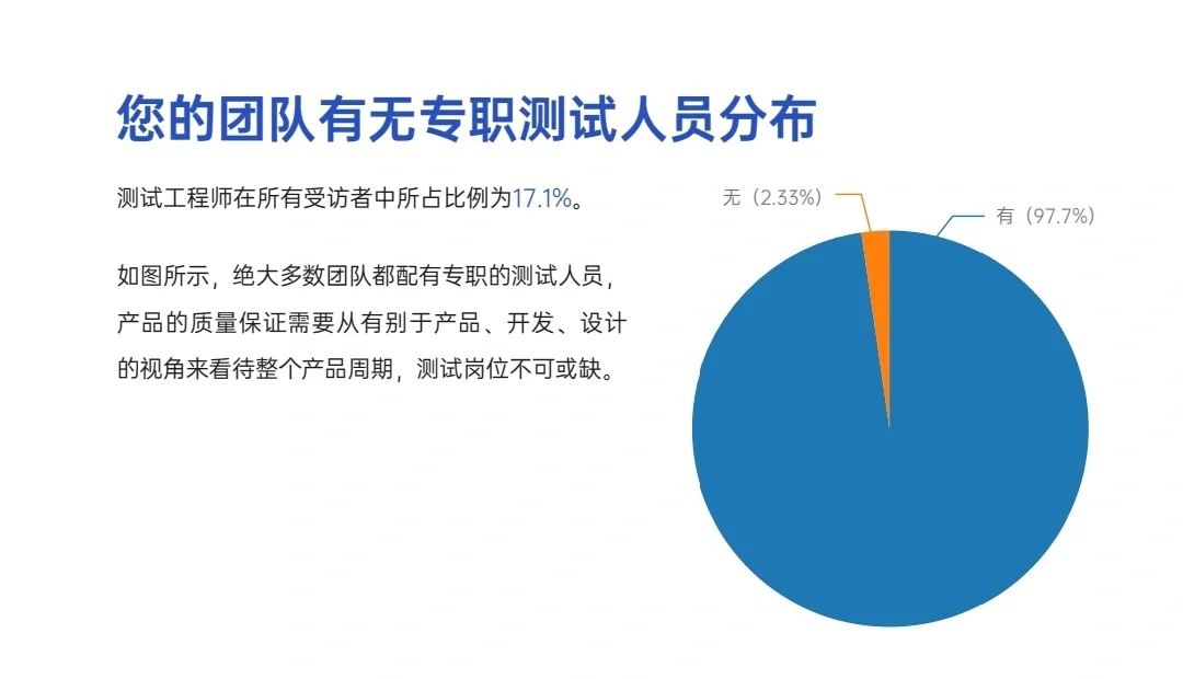 2022年IT行业调查报告