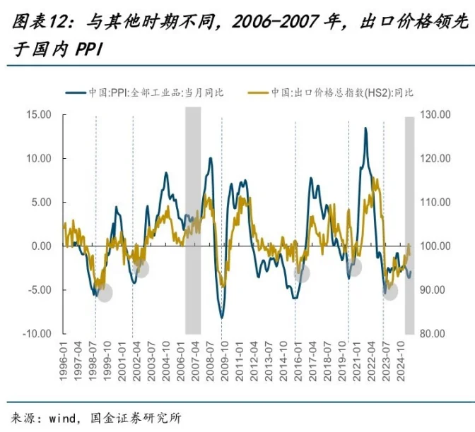 国金证券：A股策略周报-真正的牛市还未开始
