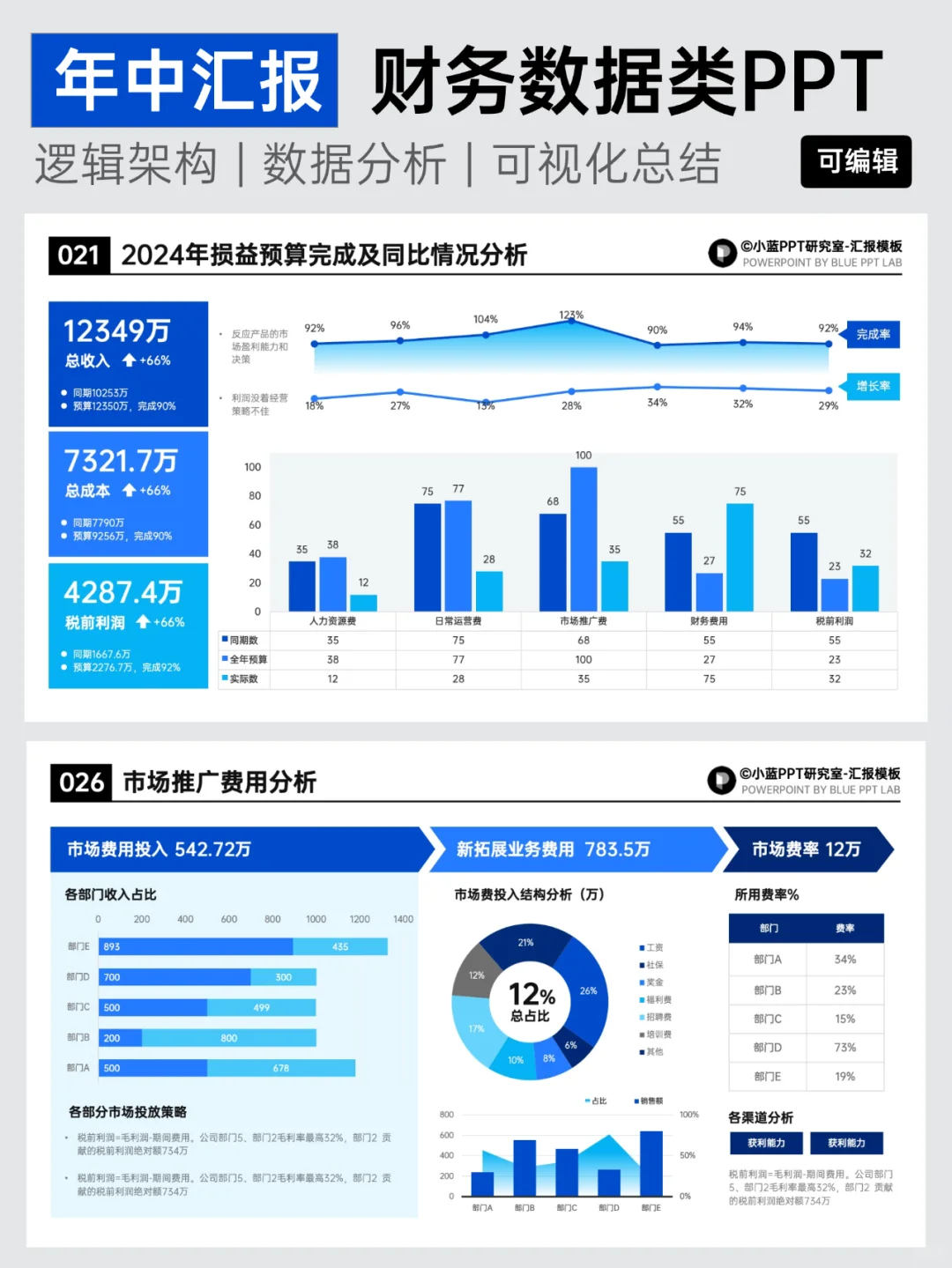 财务总结｜超清晰的数据分析PPT