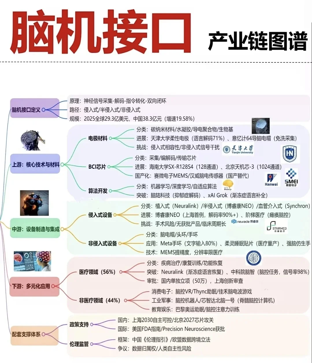26张核心赛道产业链全景图（二）