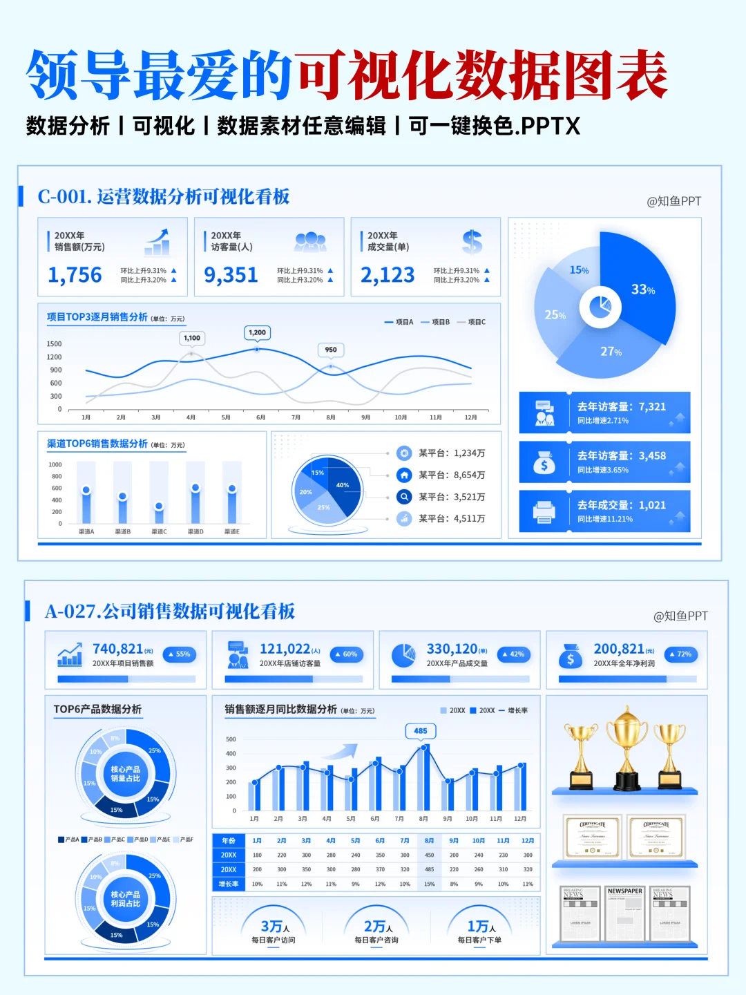 170页可视化数据图表PPT，搞定所有汇报！