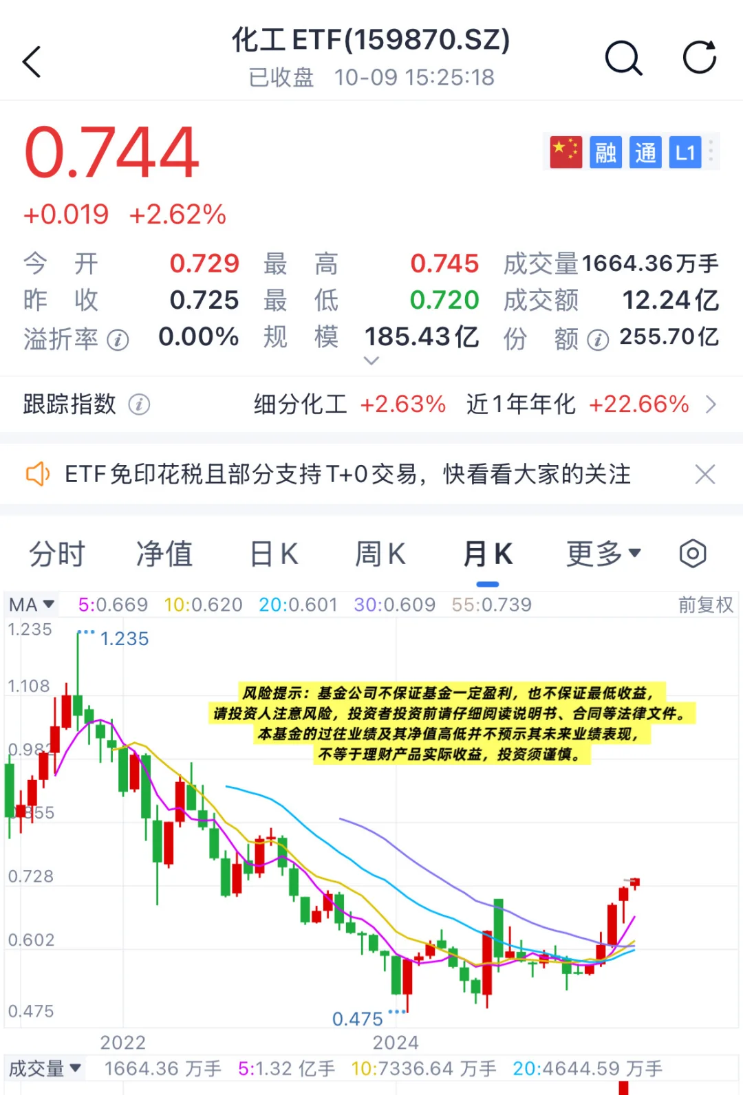 化工板块，10 月有没有可能走出主线行情？
