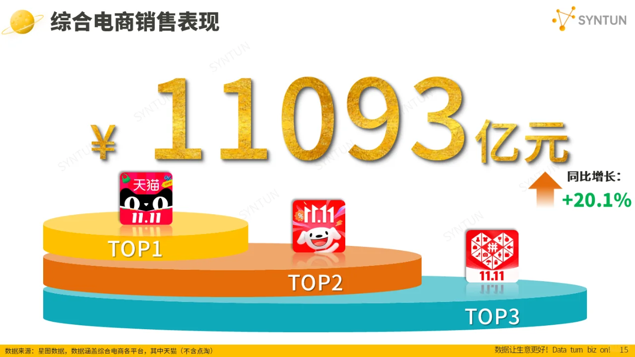 2024 双十一全网销售数据解读报告