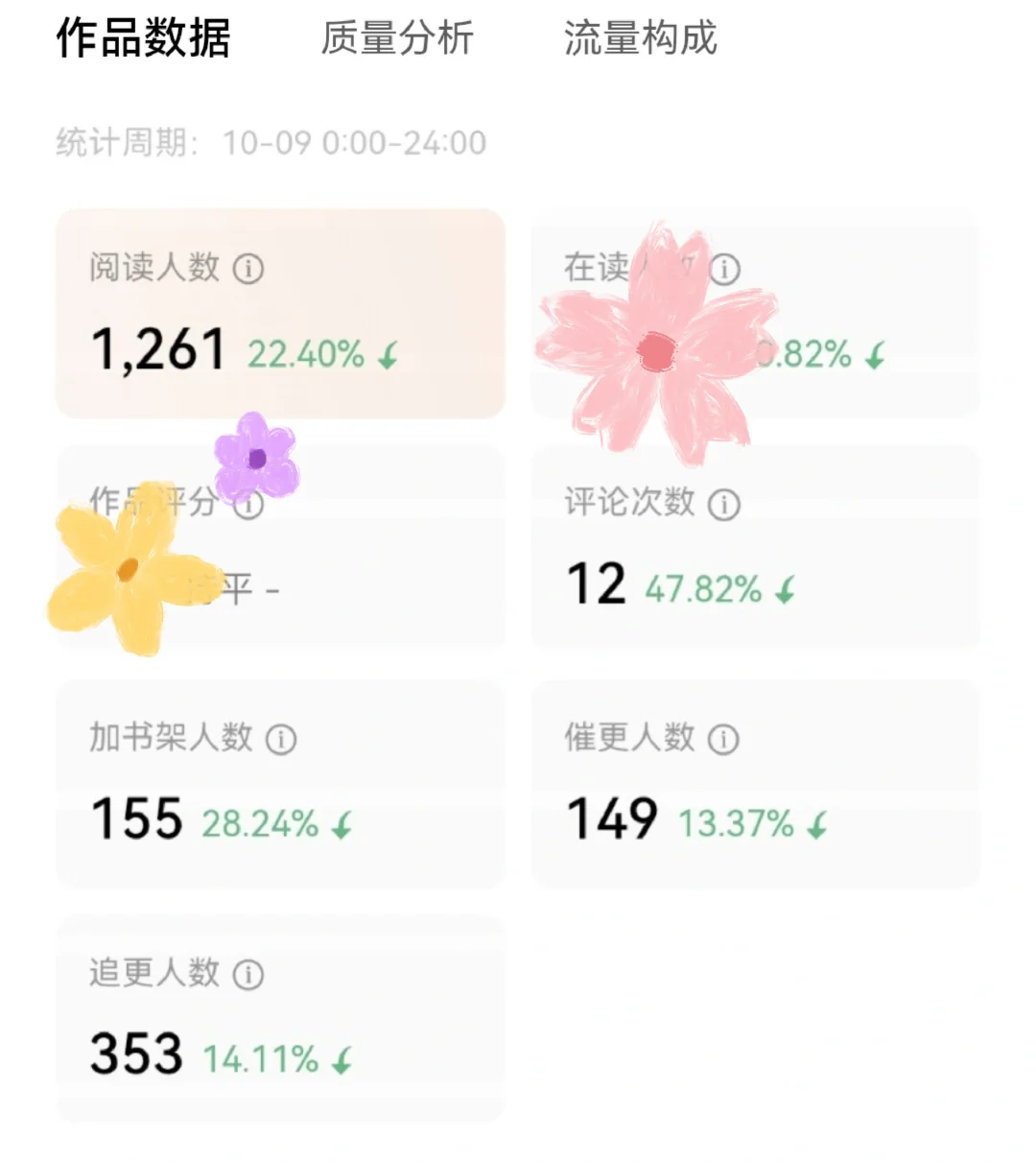 我要离开番茄这个鬼地方了😭