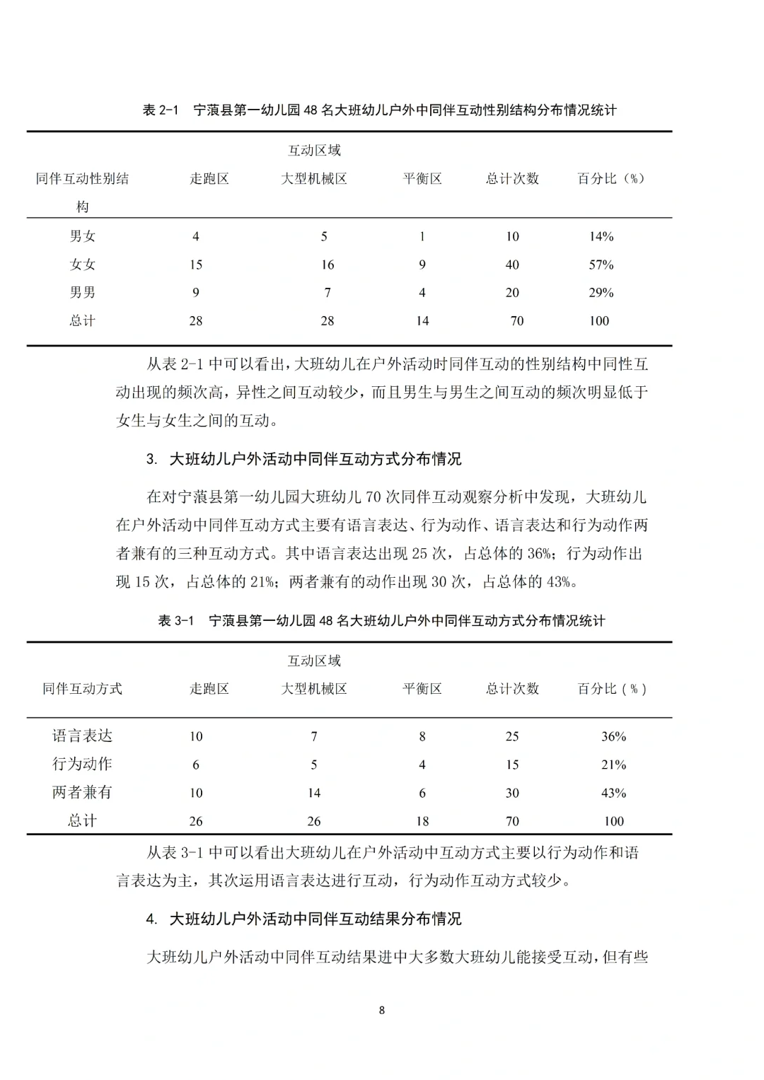 导师看了都喜欢的优秀学前教育毕业论文初稿