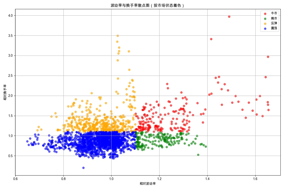 研报复现 ｜华泰金工 牛熊指标
