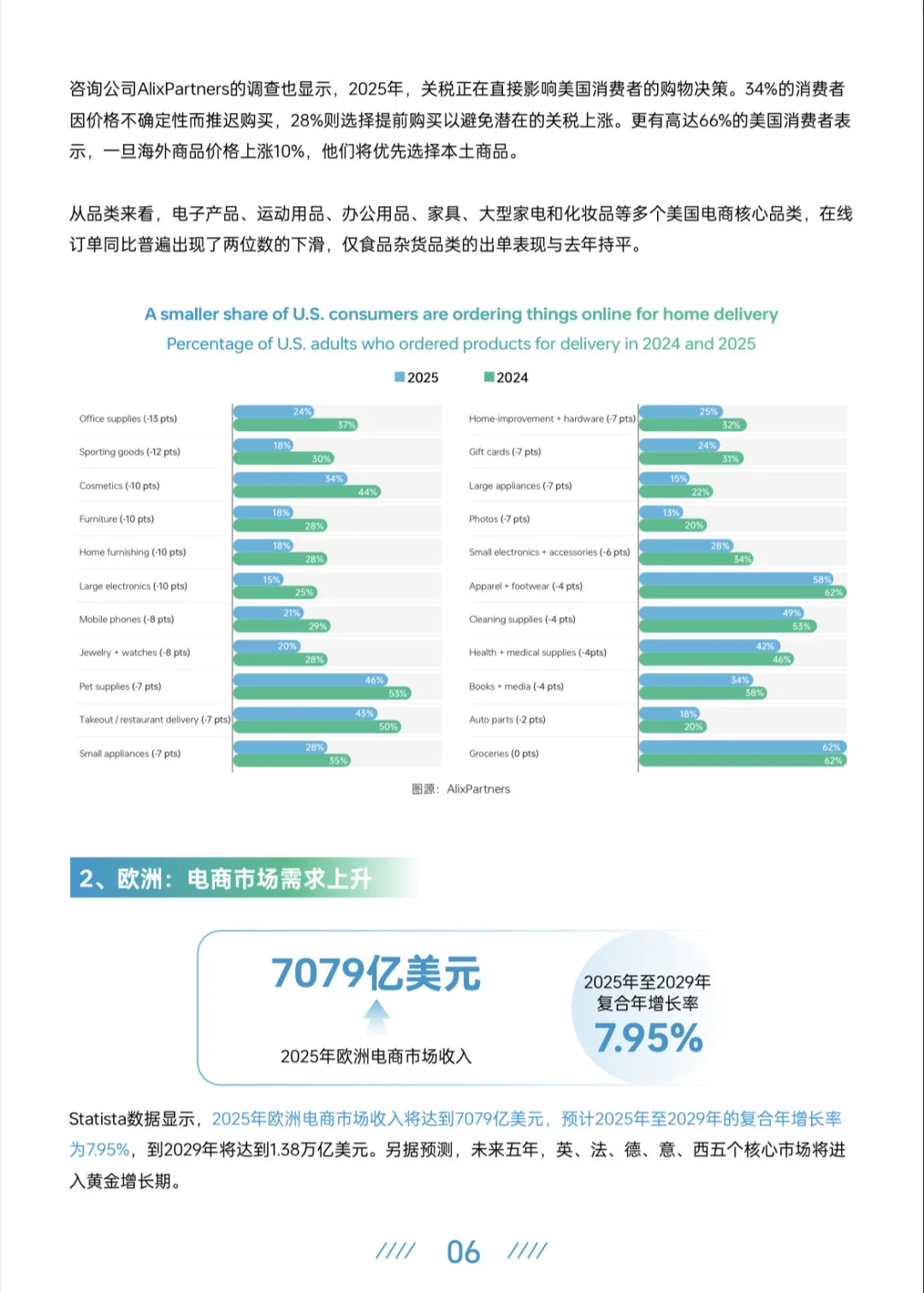2025上半年跨境电商行业报告