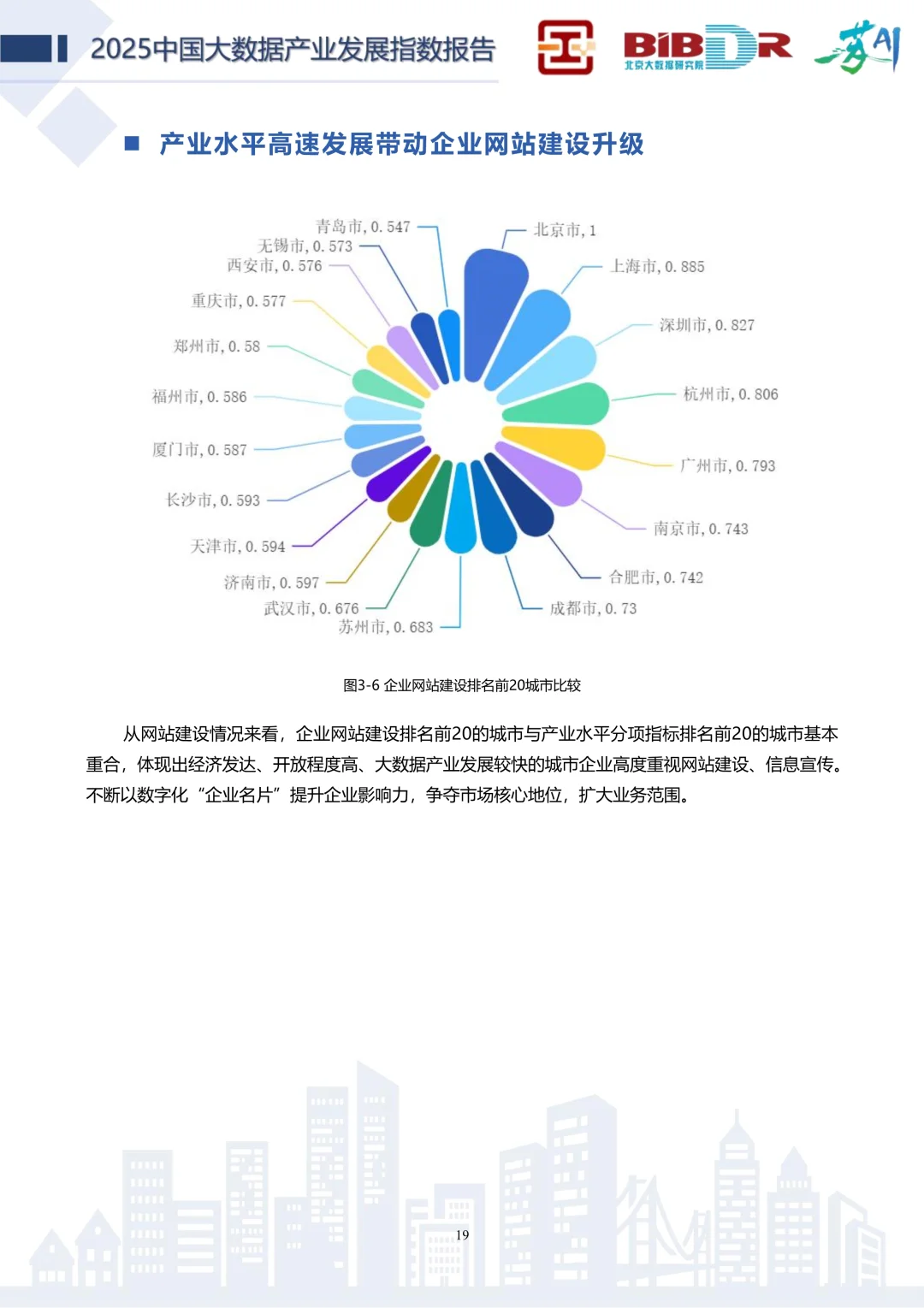 🧱✨解读2025中国大数据产业发展指数报告